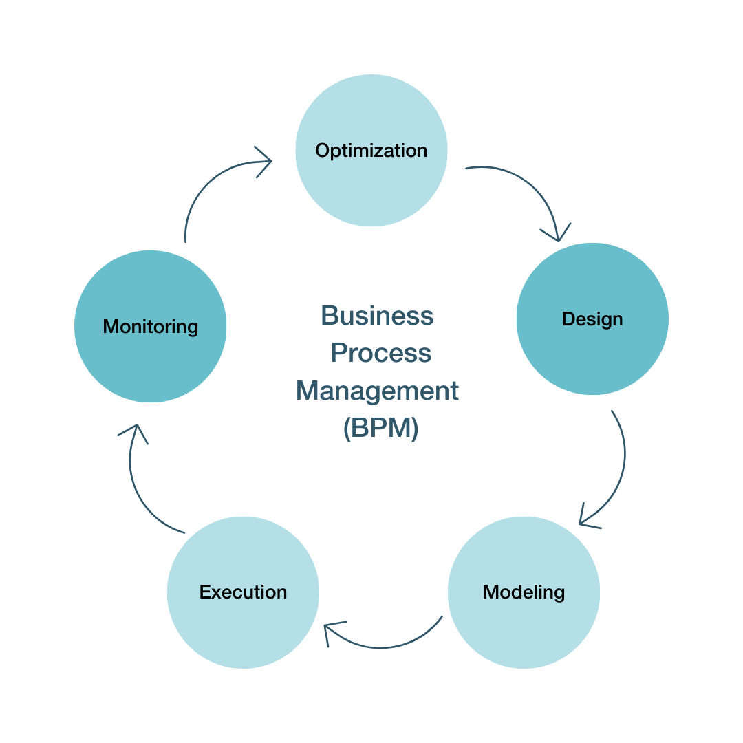 OTRS Software News January 2024 – Business Process Management - OTRS